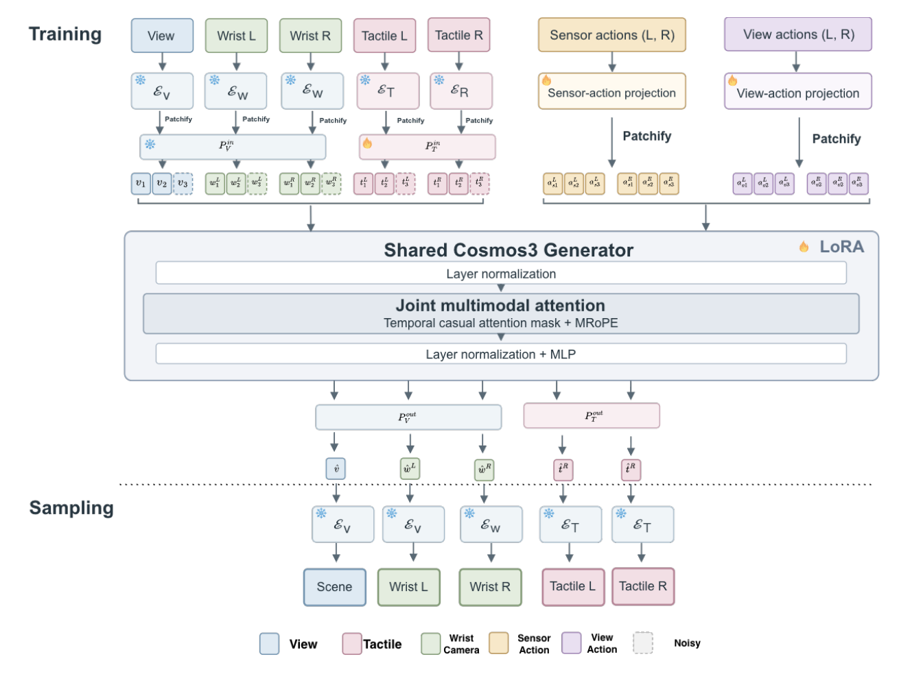 ACTS architecture overview.
